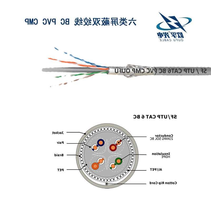 四川SF/UTP 6类4对双屏蔽电缆(23AWG)