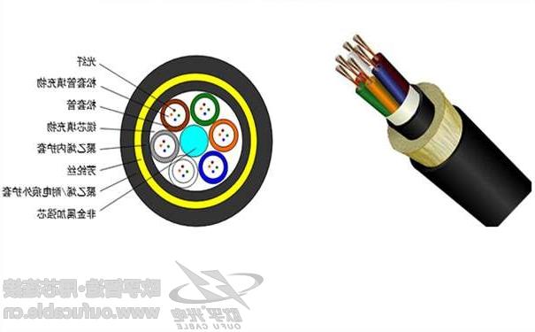 云林县adss光缆档距型号 ADSS电力光缆护套料使用选择